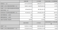 82.04%毛利率收入同比增加146.7%，砂石骨料業(yè)務(wù)快